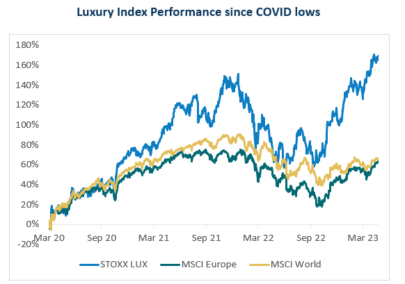 Why Luxury Stocks LVMH And Christian Dior Are Booming Now