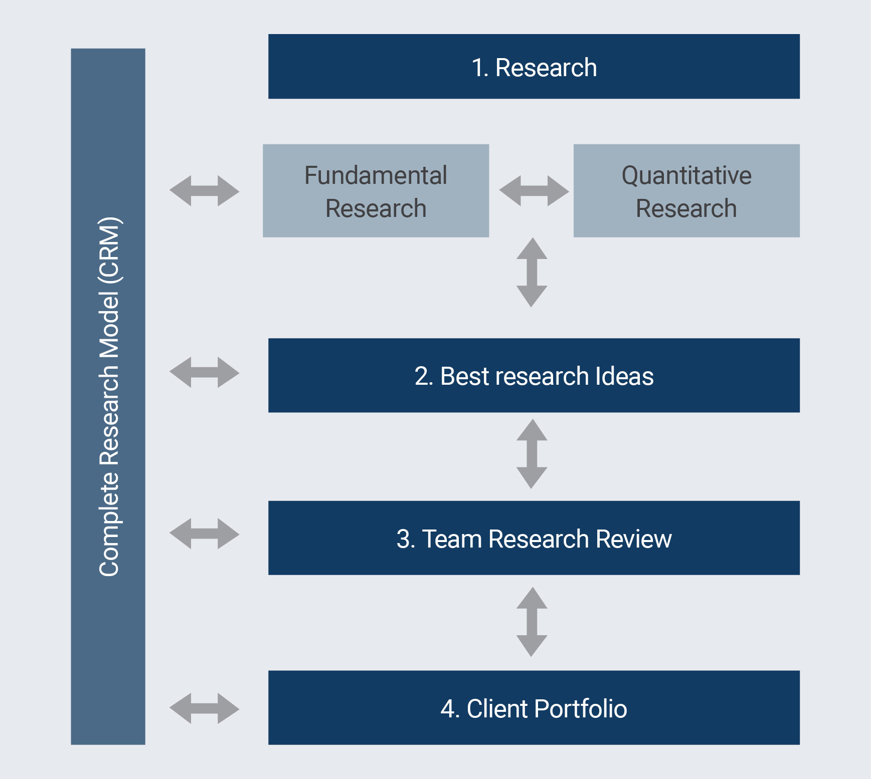 Our Investment Process - Alphinity