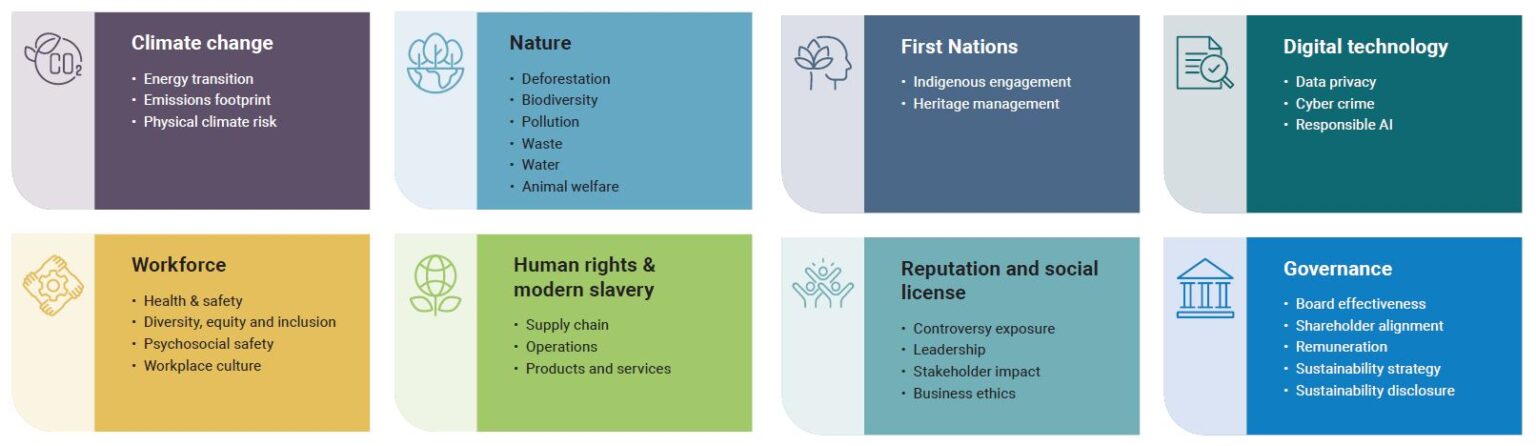 2024 ESG and Sustainability Report - Alphinity